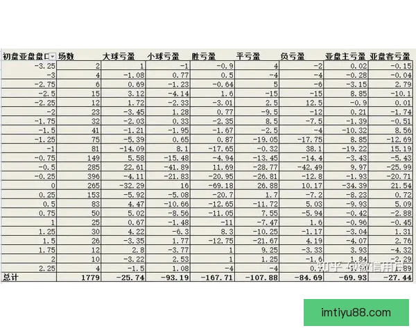 足球竞猜投注技巧揭秘 如何通过分析提高中奖概率与盈利空间
