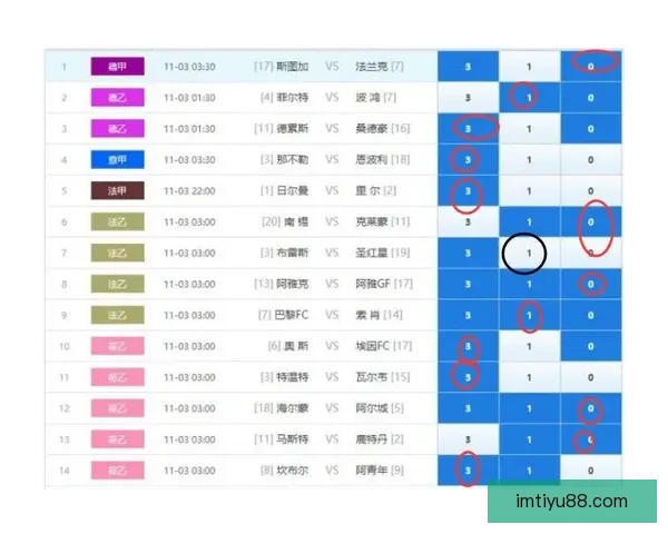 精准足球赛事分析与周全竞猜策略推荐指南