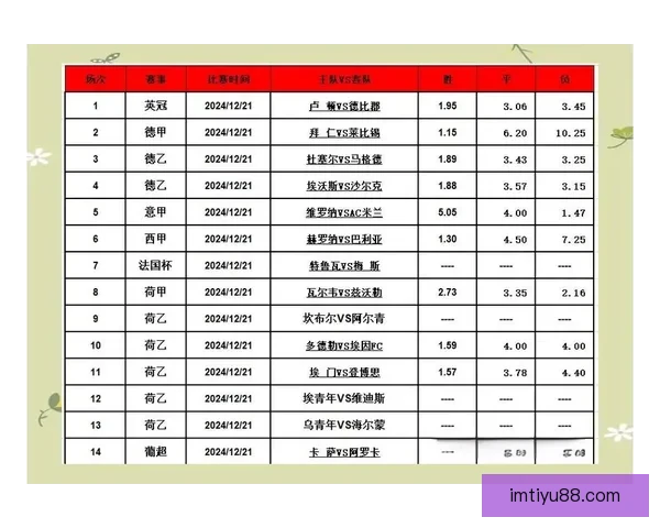 足球竞猜预测全攻略从数据分析到投注技巧提升胜率指南