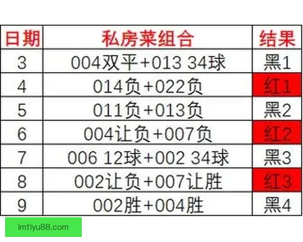 精准足球竞猜预测技巧分析 打造你的赢家策略和胜率提升方法