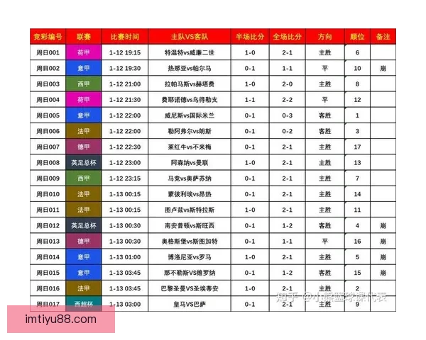 世界杯竞猜预测技巧数据分析与热门球队走势及冠军格局前瞻指南