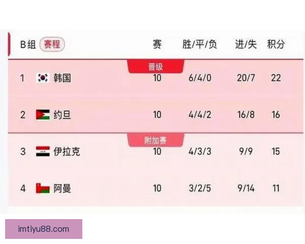 2026世界杯比赛时间全面解析与观赛安排指南各阶段赛程亮点全