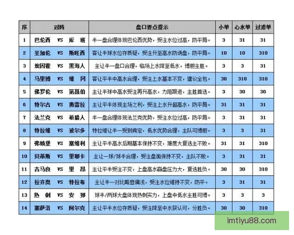世界杯竞猜盘口深度解析与胜负趋势预测助你看懂每场比赛走势